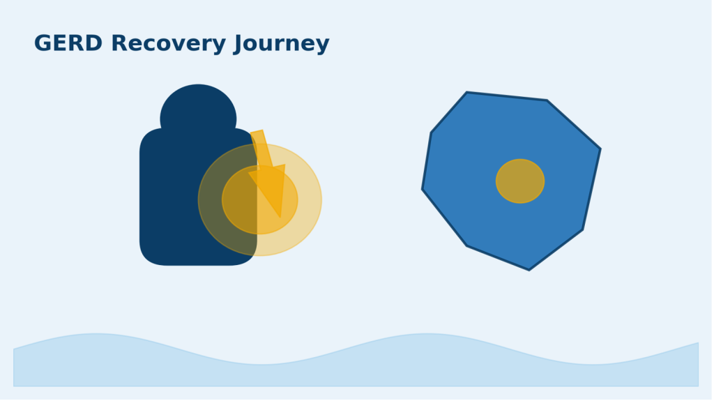 Your Gerd Recovery Journey Find The Cause, Feel Better